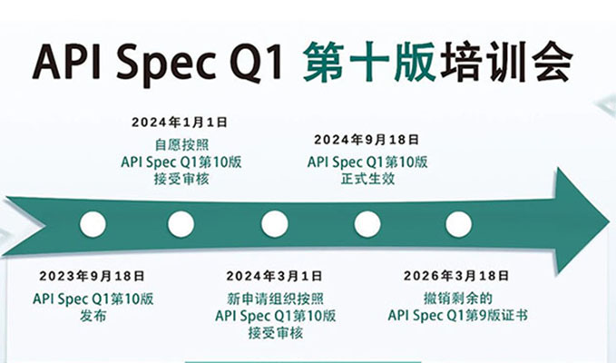 培训通知丨通辽博天堂集团API Spec Q1 第十版第四期培训火热进行中！